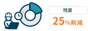 残業：25%削減