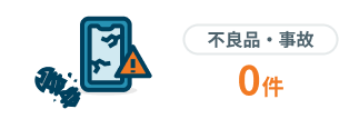 不良品・事故：0件